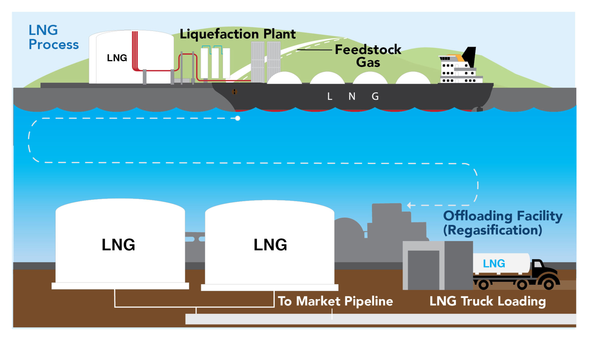 Can LPG be Produced from Natural Gas? The Source of Liquefied Petroleum Gas
